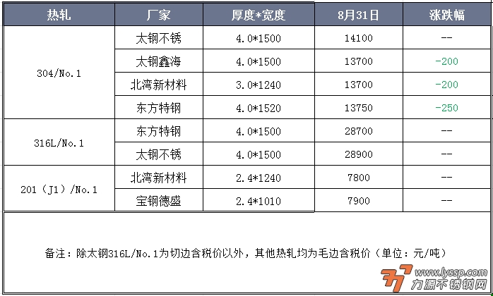 佛山不锈钢行情